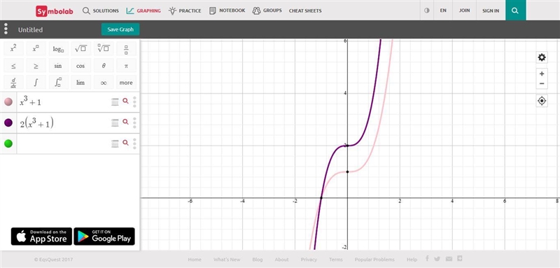 Suppose f(x)=x^3+1 find the graph 2f(x)-example-1