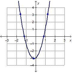 The graph of fx) is shown. Over which interval on the x-axis is there a negative rate-example-1