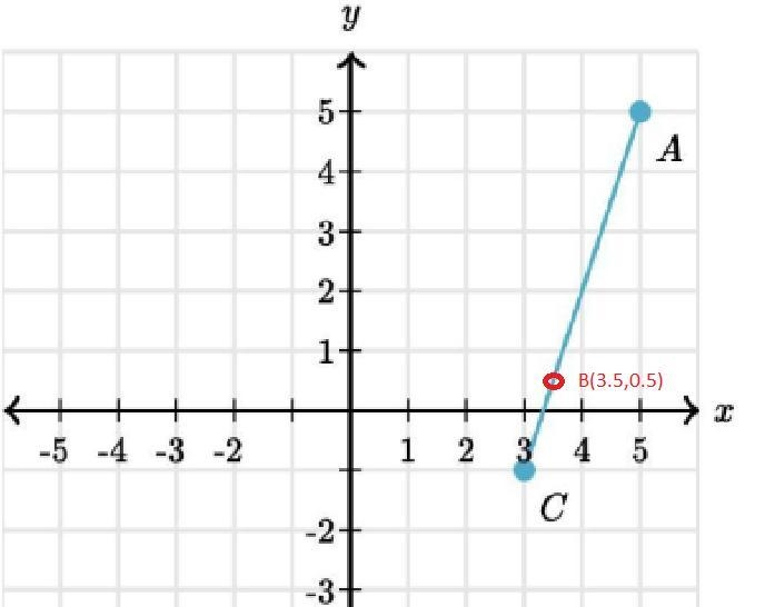 What are the coordinates of point B on Line AC such that AB is 3 times as long as-example-1