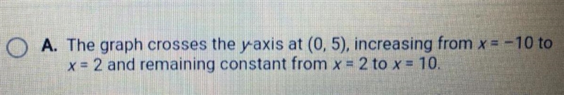 answer choice D) The graph crosses the y-axis at (0,5), increasing from x=-10 to x-example-2