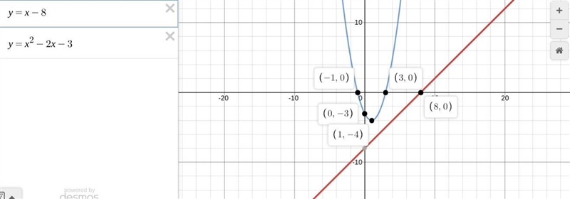 Y=x-8 Y=x^2x-3 it’s graphs-example-1