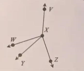 22. In the diagram below WXZ is a right angle. If the measure of WXV is 11 more than-example-1