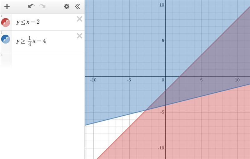 Y<_x-2 y>_1/4x-4 region a region b region c region d-example-1