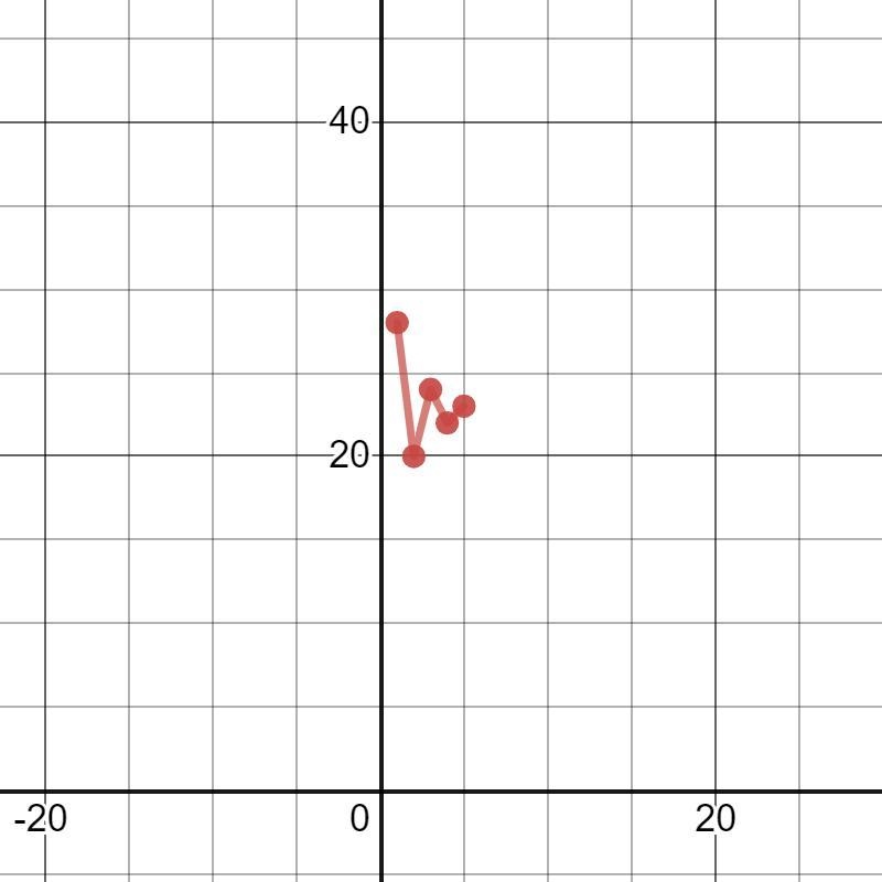 Which table shows negative correlation-example-3