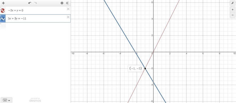 -2x + y =0 5x + 3y = -11-example-1