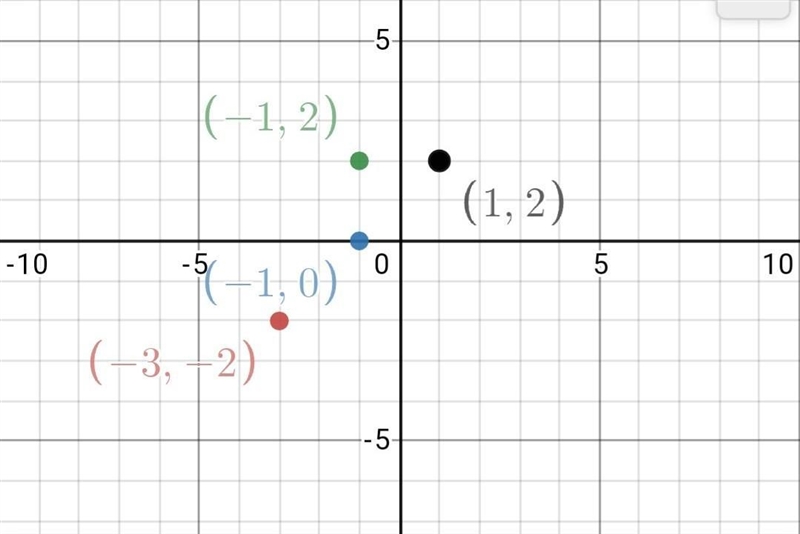 R={(-3, -2), (-3, 0), (-1, 2), (1, 2)} Select all numbers that are in the domain-example-1