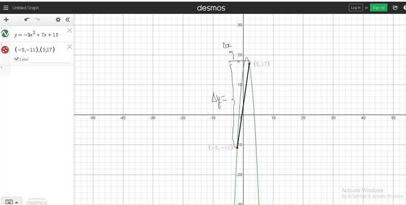 What is the average rate of change of the function f(x)=-3x^2 + 7x+ 15 over the interval-example-1