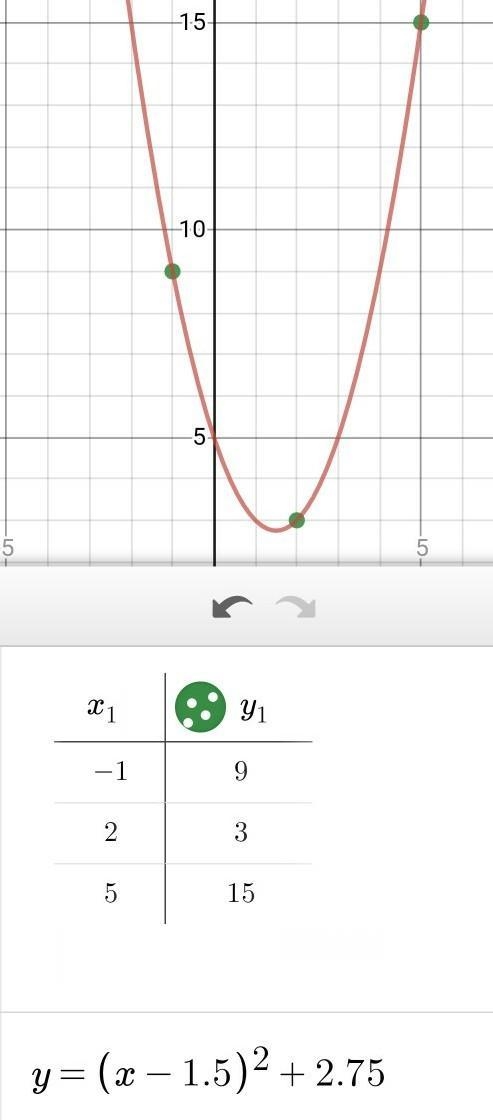 Y’all I need it by today please Find the equation of the quadratic function y = ax-example-1