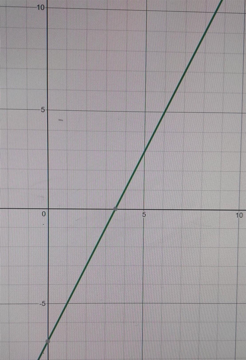 Graph y=2x -7 ......-example-1