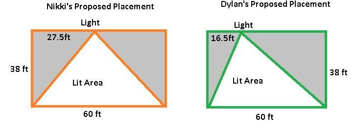 I need help ASAP (only have five minutes) The Saxena family plans to install a light-example-1