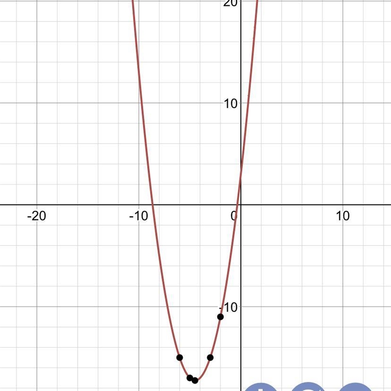 Y=x^2+9x+3 write graph form-example-1