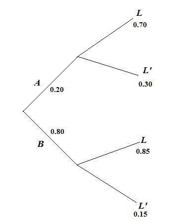 Two teaching methods, A and B, are implemented for learning Spanish. There is a 70% chance-example-1