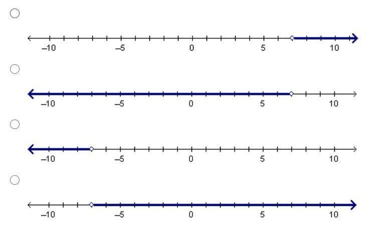 Which graph shows all the values that satisfy Two-ninths x + 3 greater-than 4 and-example-1