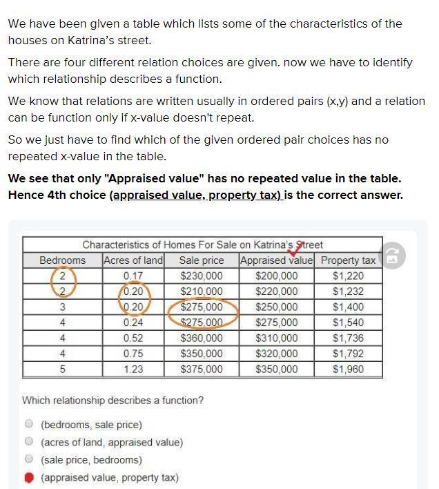 The table below lists some of the characteristics of the houses on Katrina’s street-example-1