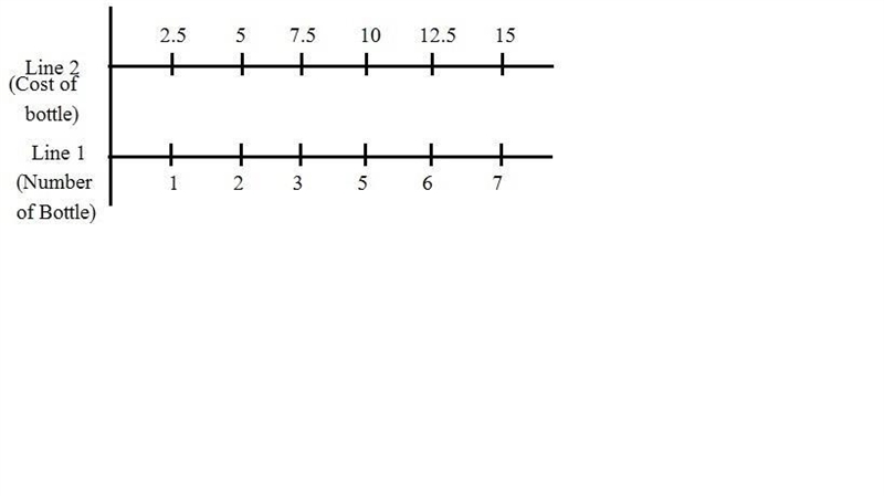 Quiz 2 Problem The double number line shows that 444 bottles of water cost 101010 dollars-example-1