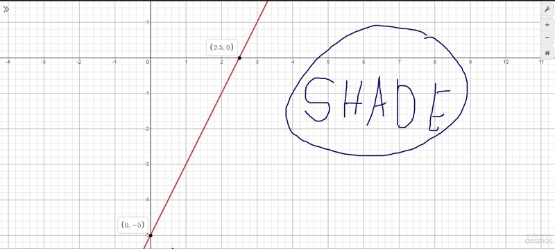 How would I graph this?-example-1