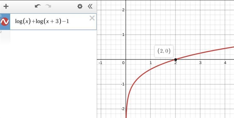 Log x + log(x+3) = 1-example-1