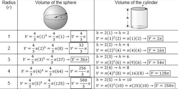 Math Glass Worksheet (A lot of points) Can someone tell me what to put in the rest-example-2