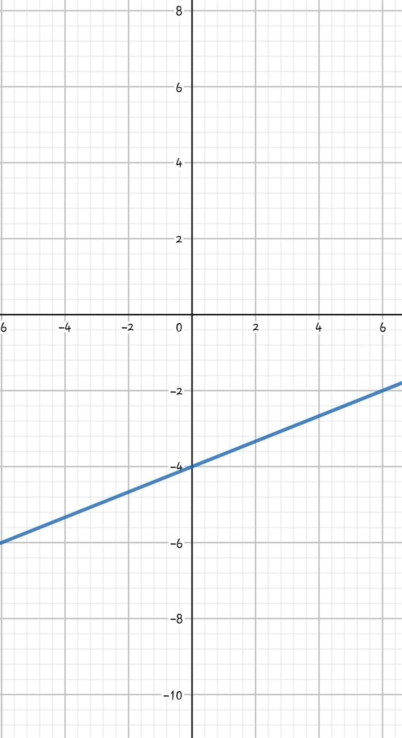 Plzz give the workings for the answer b ii)​-example-1