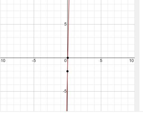 Graph ​y=47x−2​. Use the line tool and select two points on the line.-example-1