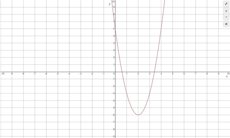 In Exercises 7–10, graph the function, and label its vertex and y-intercept. 7. F-example-1