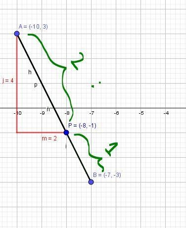 What are the coordinates of the point on the directed line segment from (-10, 3)(−10,3) to-example-3