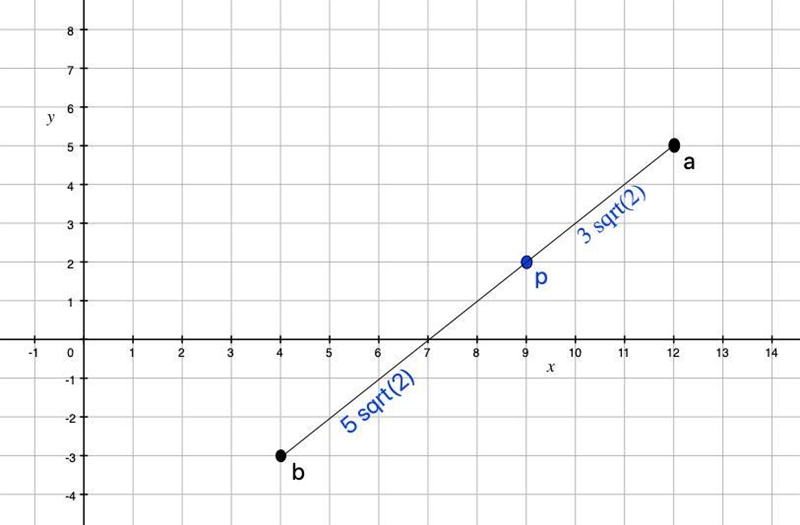 find the ratio which are the points p(X,2) divides the line segment joining the point-example-1