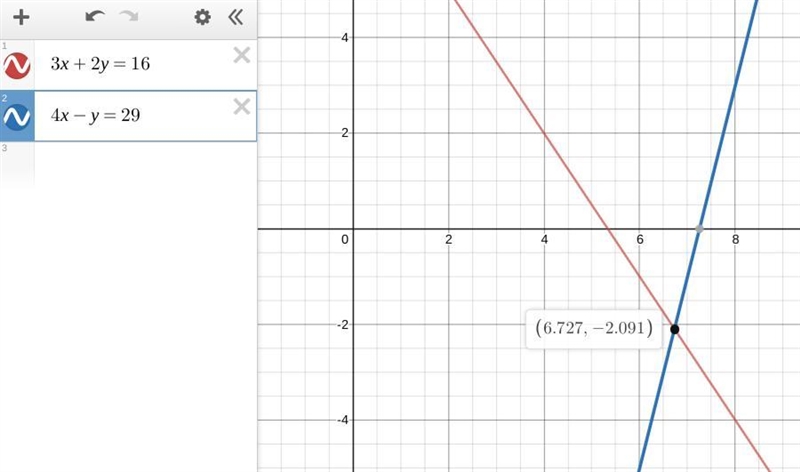 3x + 2y = 16 4x - y =29 i managed to get x but i cant seem to get y right-example-1