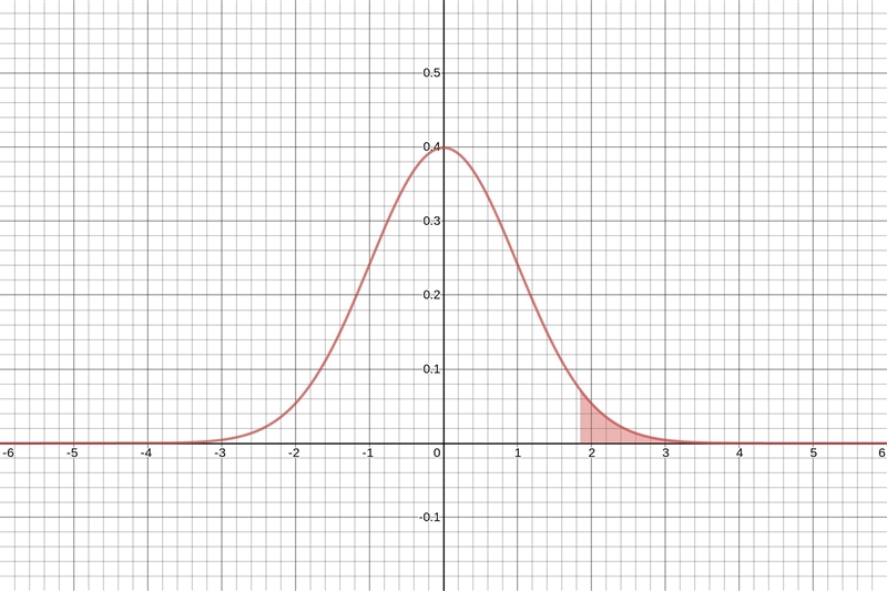 The time it takes students to complete a statistics quiz has a mean of 20.5 minutes-example-1