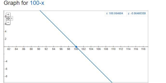 What happens to the value of the expression 100 - x100−x100, minus, x as xxx increases-example-1