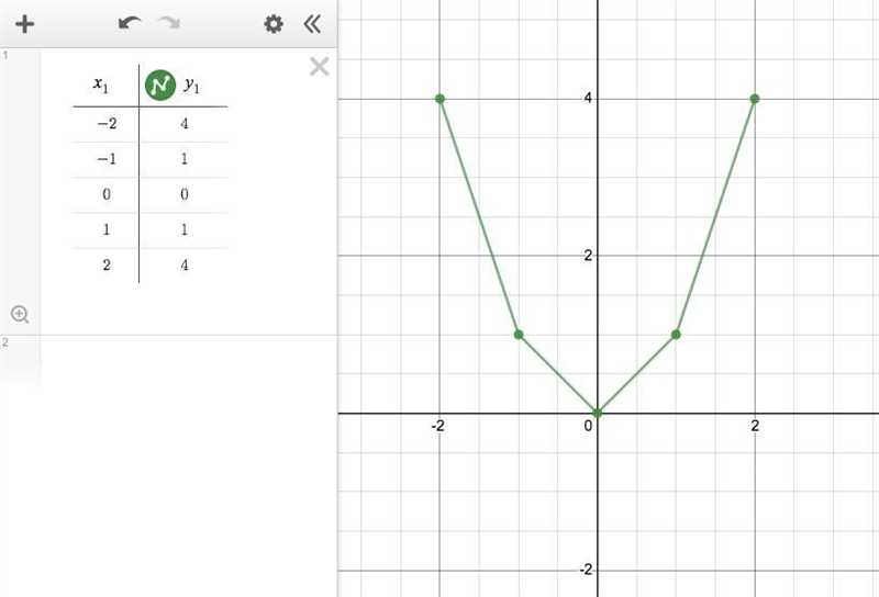 plz help me Which relations are linear? Nonlinear? Explain how you know. TABLE X -2,-1,0,1,2AND-example-1