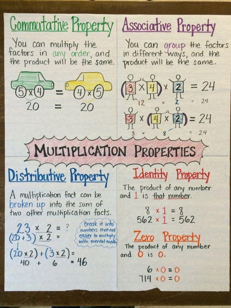 X+5=5+x is an example of what property?-example-1