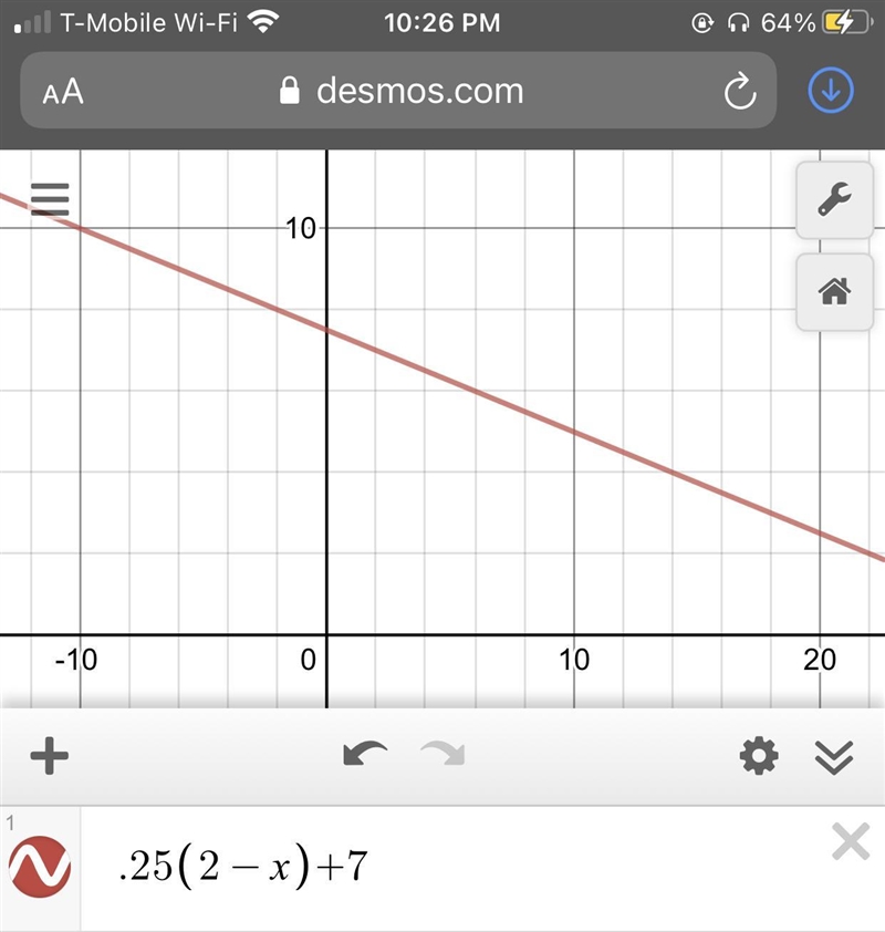 Sketch the graph of the linear function. F(x)=0.25(2-x)+7-example-1