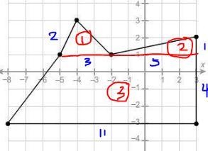 What is the area of this polygon? (see Image for answers-example-1