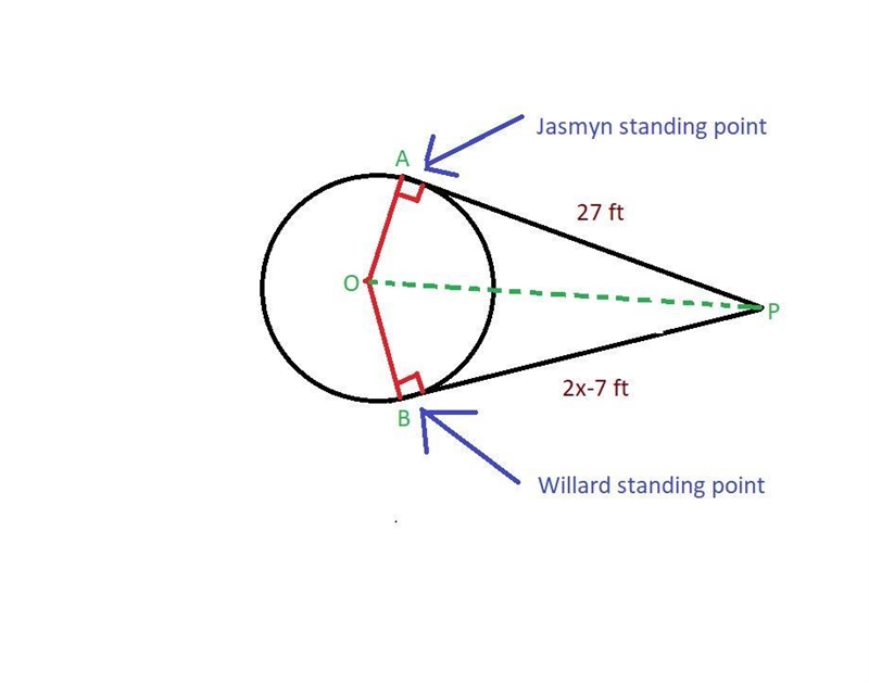 Jasmyn is standing at the point of tangency to a wishing well, 27 feet from a bench-example-1