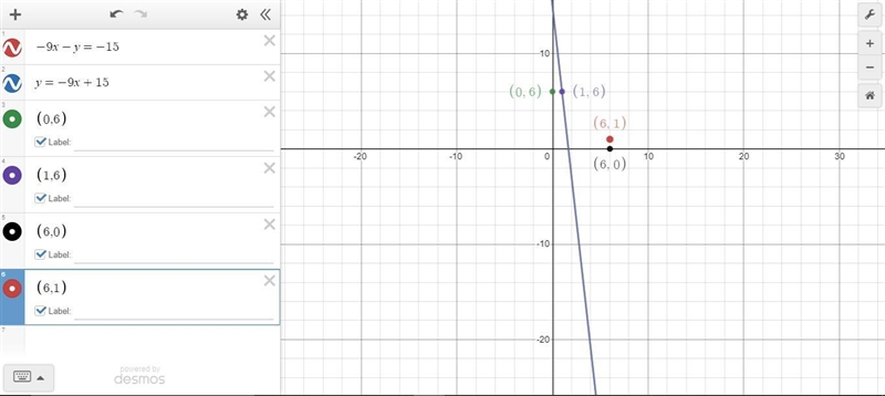 Which ordered pair is a solution of this equation? Please and thank you-example-1