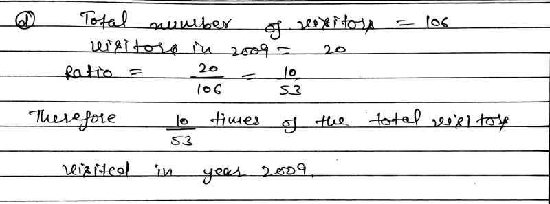 Lesson 1 Homework Practice Bar Graphs and Dot Plots The bar graph shows the approximate-example-3