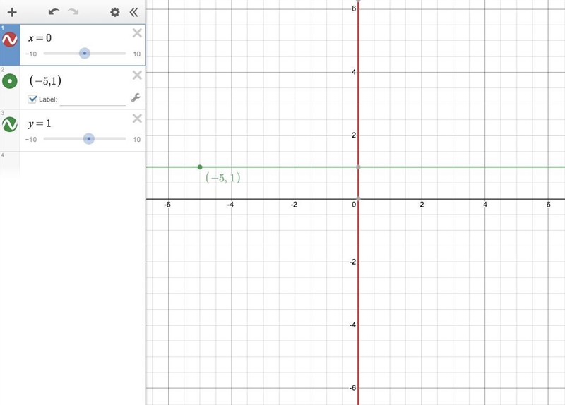 Through:(-5, 1), perp. to x = 0 I don’t know how to solve this :( someone plz help-example-1