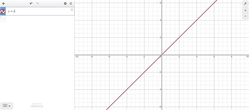 What is the range of the function y = x?? Oyo oxio all real numbers-example-1