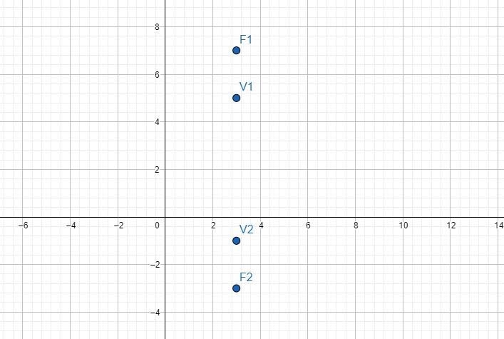 Write the equation of a hyperbola with foci at (3, -3) and (3, 7) and vertices at-example-1