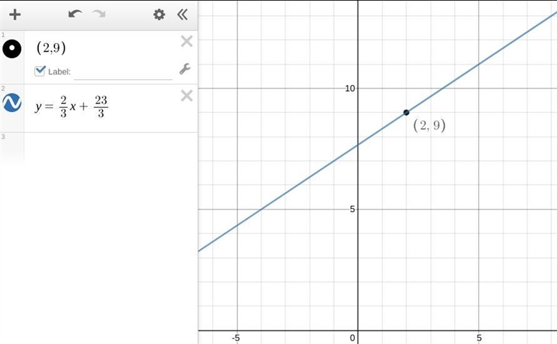 Write an equation in slope-intercept form for the line that has a slope of 2/3 and-example-1