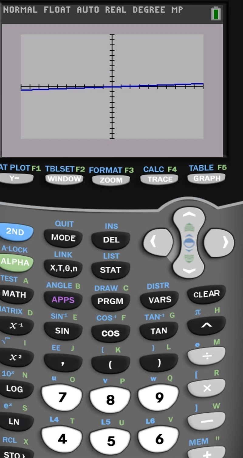 Which is the graph of the function Y=2tan(x+3x/4)-example-1