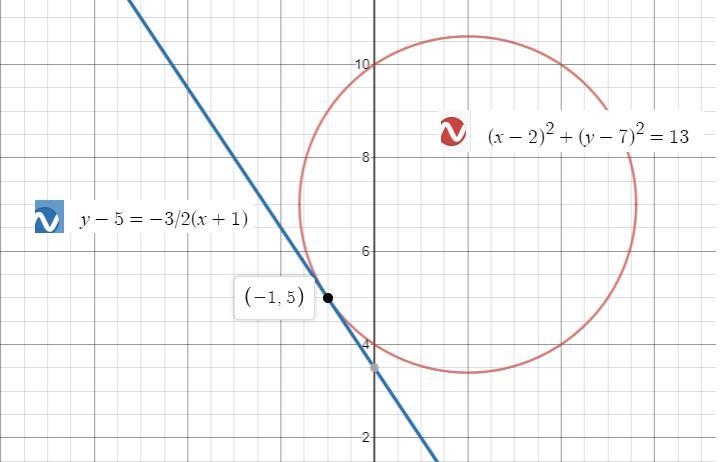 6. D’Andre said that a circle with equation (x−2)^2+(y−7)^2=13 has a tangent line-example-1