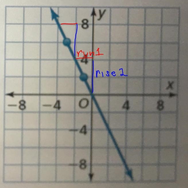 5. Find the slope of the line PLZZ Help me-example-1