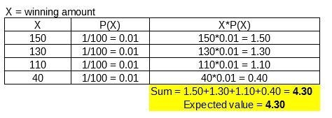 Please help! Correct answers only! Out of 100 tickets in a raffle, one ticket will-example-1