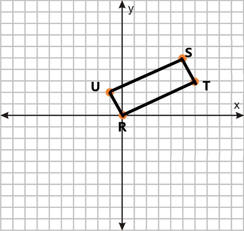 Given quadrilateral RSTU, determine if each pair of sides (if any) are parallel and-example-1