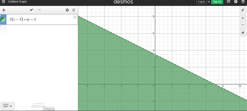 Which graph shows 2(x-3)+4y<8-example-1