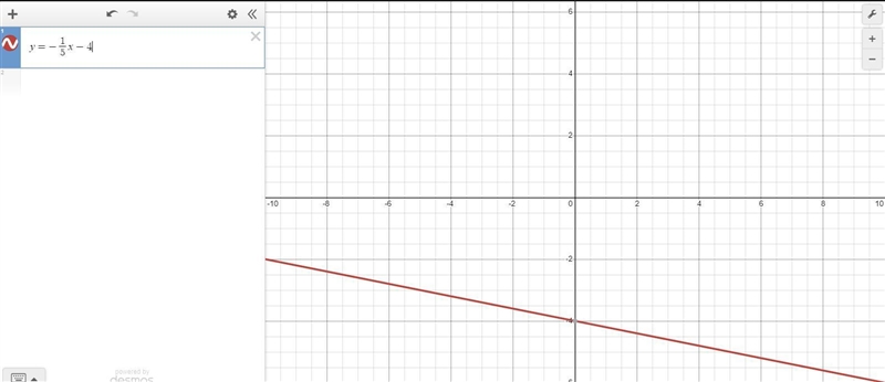 Which equation describes the line graphed above? JUST NEED ANSWER NO NEED FOR EXPLANATION-example-1