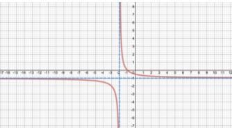 Which of the following graphs represents a one-to-one function?-example-1