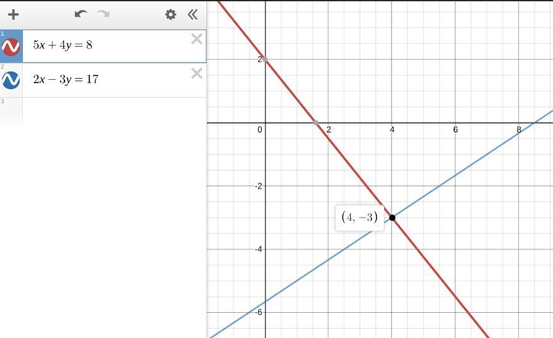 What is the system is equations 5x+4y=8 2x-3y=17-example-1